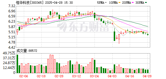 盛多网 恒华科技一季度营收同比增114.4%，经营现金流为-2.12亿元
