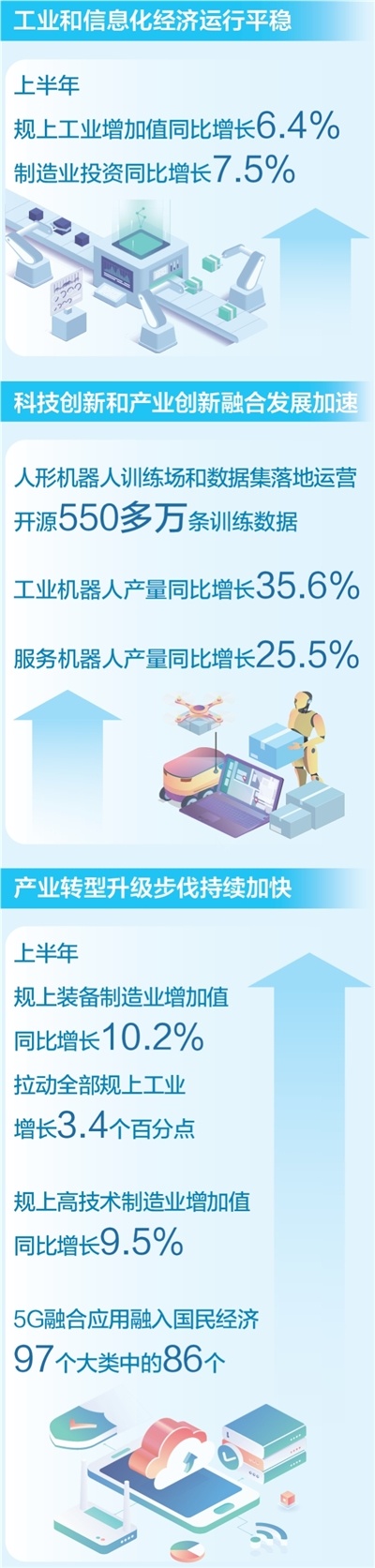 天龙配资 权威发布丨工业经济向稳向新向优发展