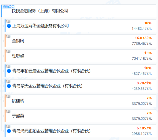 速盈配资 20亿元买入，2.4亿元甩卖部分股权！王健林再“割肉”